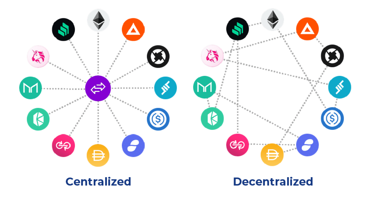 DEX vs. CEX: Differences in cryptocurrency exchanges