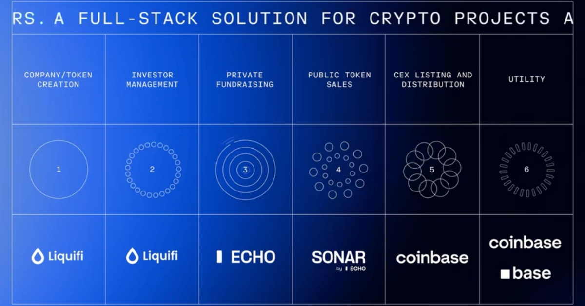 Coinbase acquires Cobie’s crypto fundraising platform Echo for $375M