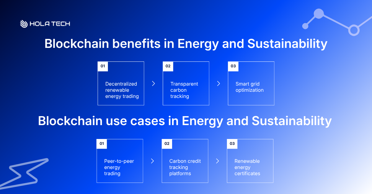 What is blockchain used for? Blockchain in Energy and Sustainability