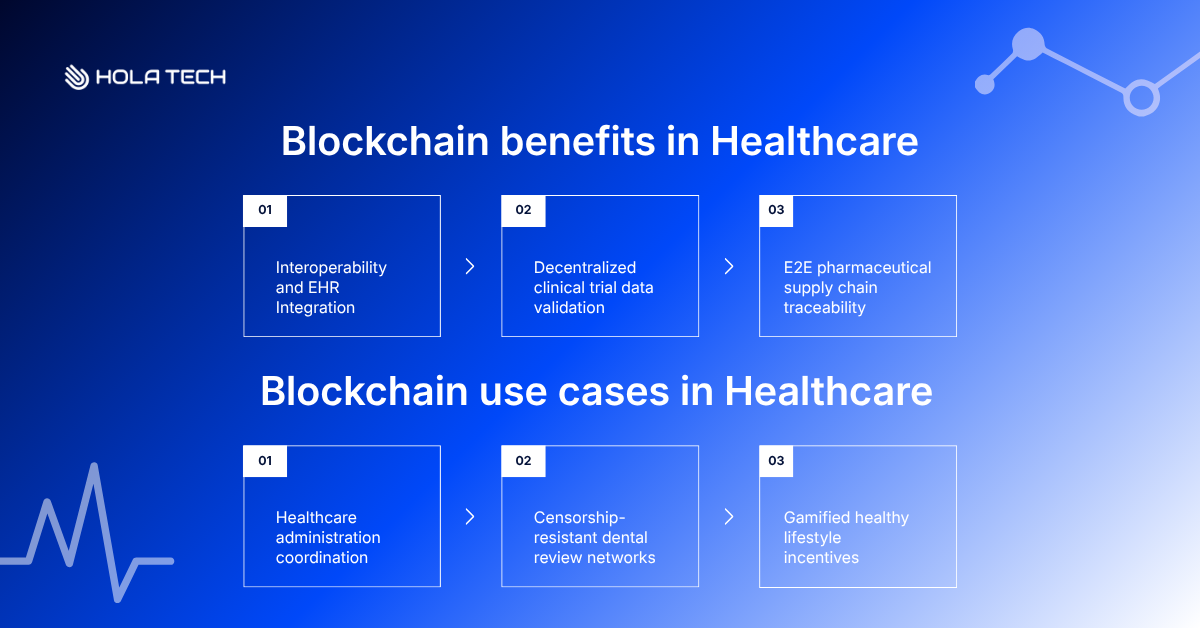 What is blockchain used for? Blockchain in Healthcare